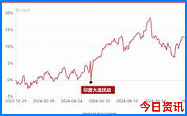 东北攻略自助游攻略